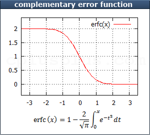 complementary error function